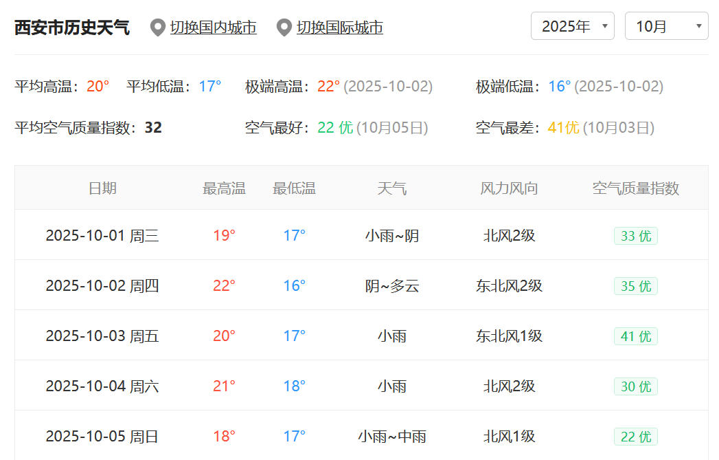 西安10月天气