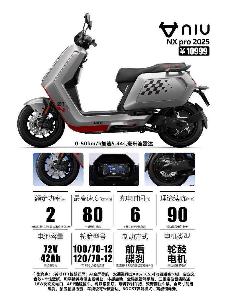 NXPRO-2025